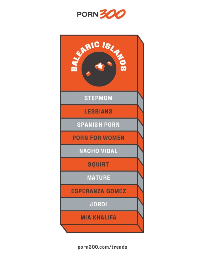 Most popular porn categories in Islas Baleares, Spain 2019