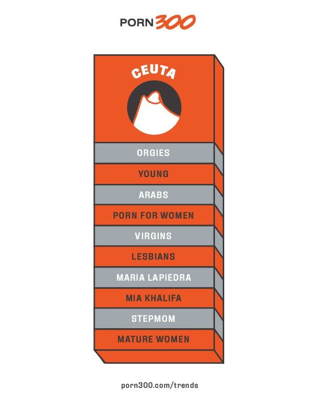 Most popular porn categories in Ceuta, Spain 2019